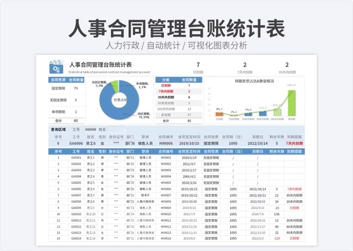 图片[10]-人事管理系统档案培训员工表行政办公用品信息HR力资源记录合同-大怪兽分享