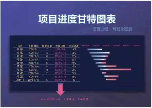 图片[11]-可视化数据图表excel模板工期进度数据分析工作项目进度施工甘特-大怪兽分享