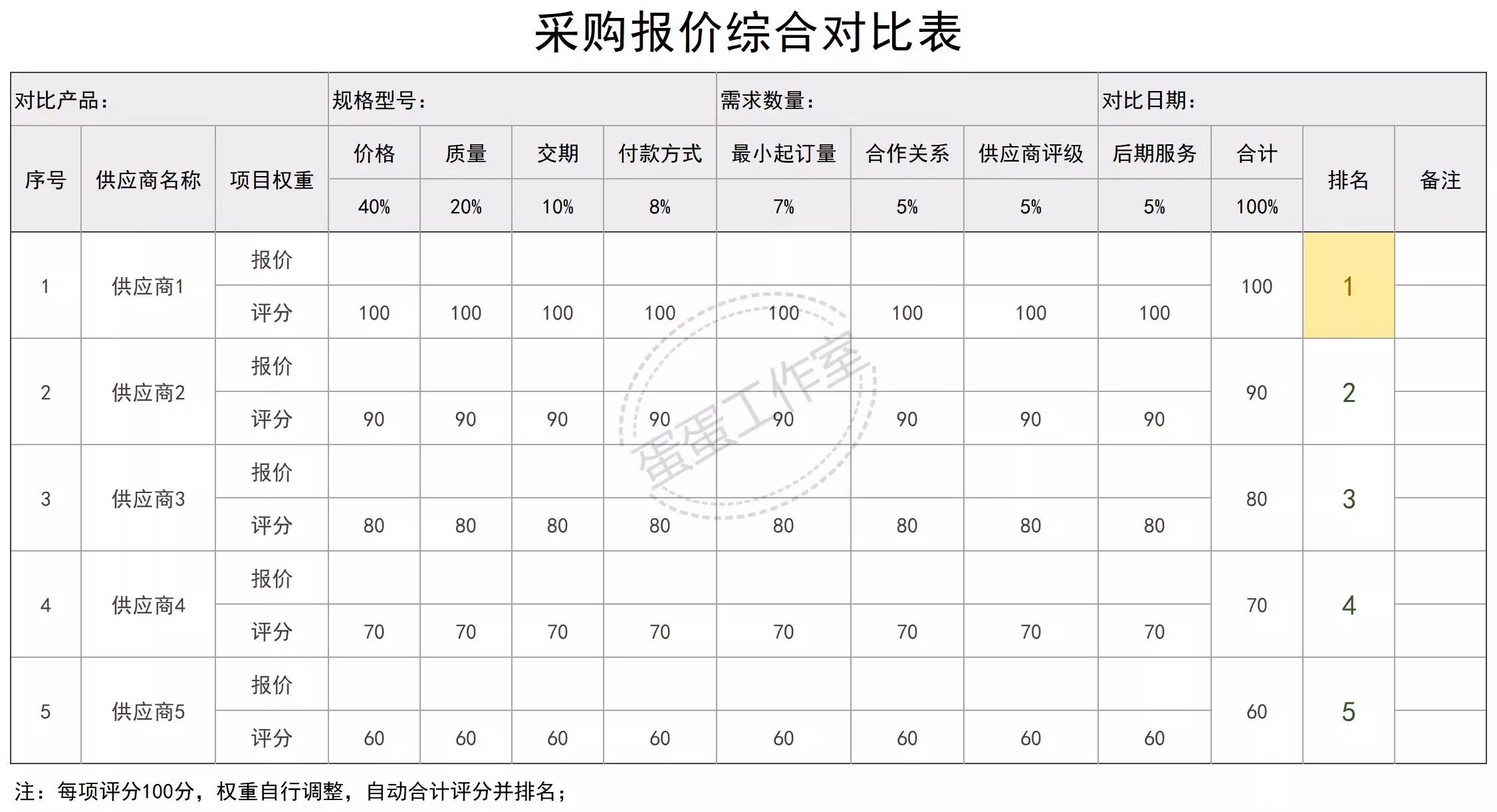 图片[11]-供应商管理系统excel供应商质量管理sqe供应商管理供应商管理表格-大怪兽分享