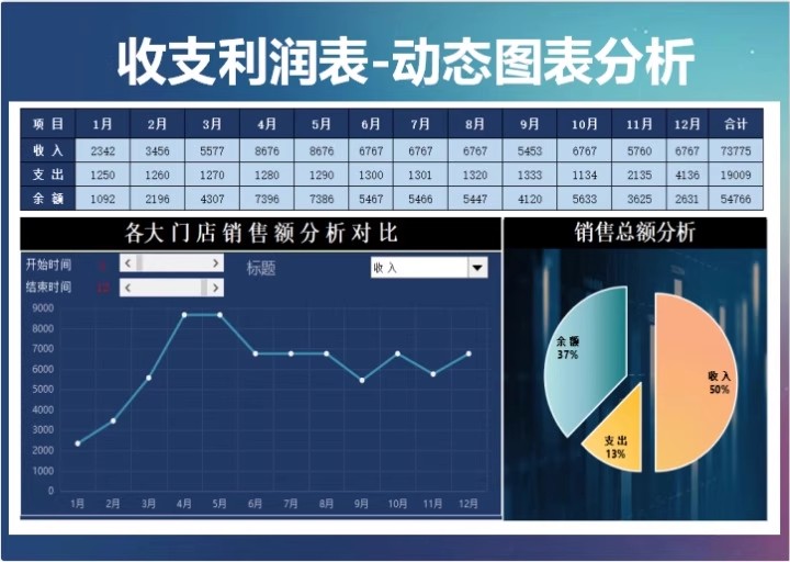 图片[12]-利润分析表报核算收支明细家庭本电子版财务分析模板公司企业系统-大怪兽分享