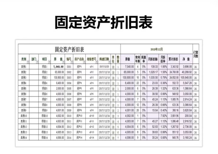 图片[13]-固定资产明细管理系统登记本台盘点登分类账excel表折旧评估统计-大怪兽分享