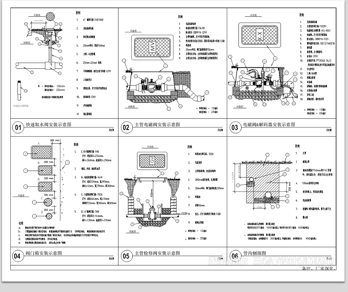 图片[16]-喷灌浇灌系统CAD施工图 园林绿化给水庭院自动做法安装大样图详图-大怪兽分享