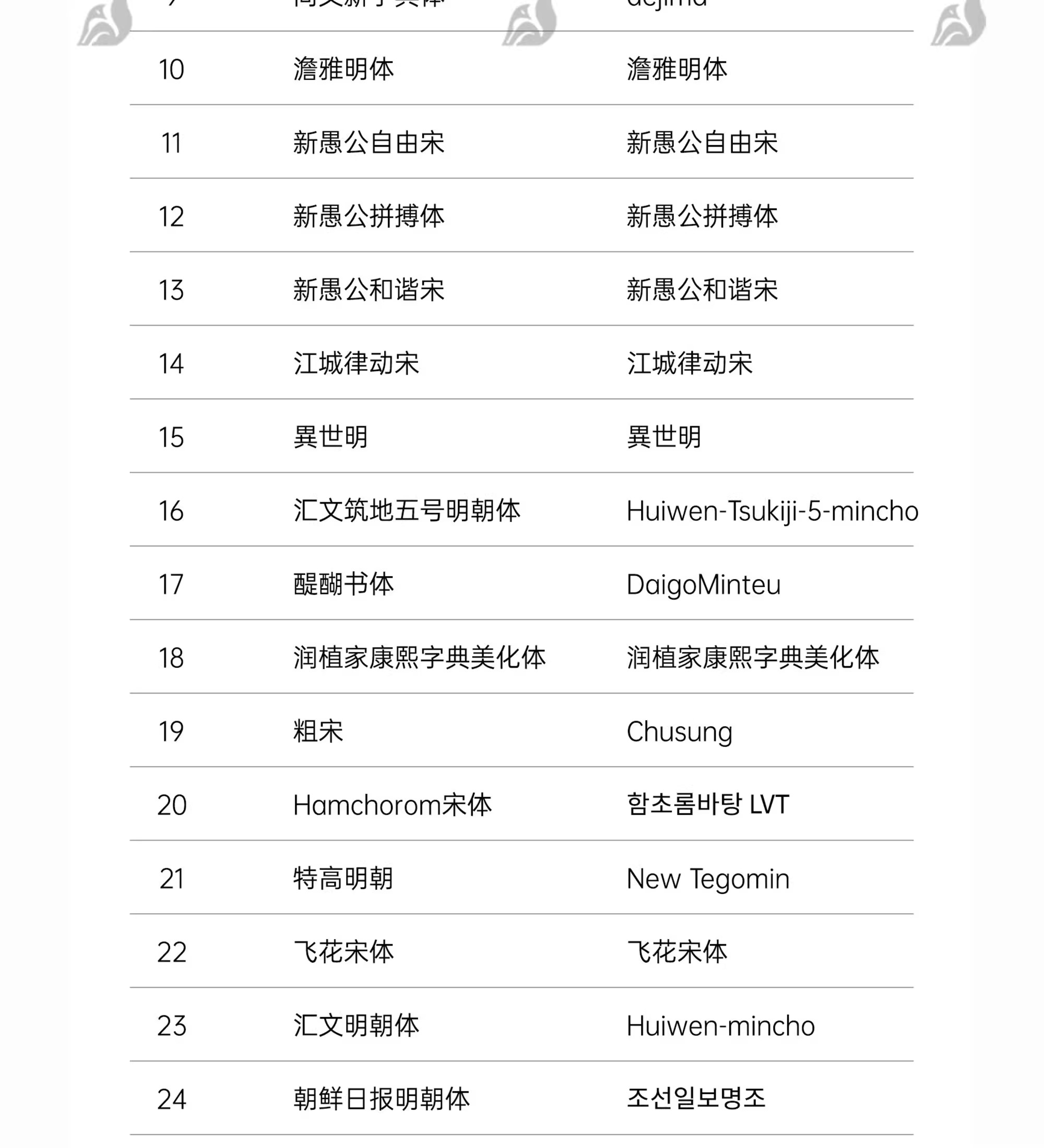图片[4]-免费可商用中文宋体办公常用字体包小标宋GBK仿宋GB2312楷体黑体-大怪兽分享