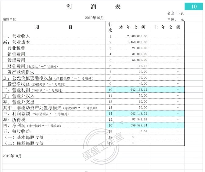 图片[16]-利润分析表报核算收支明细家庭本电子版财务分析模板公司企业系统-大怪兽分享