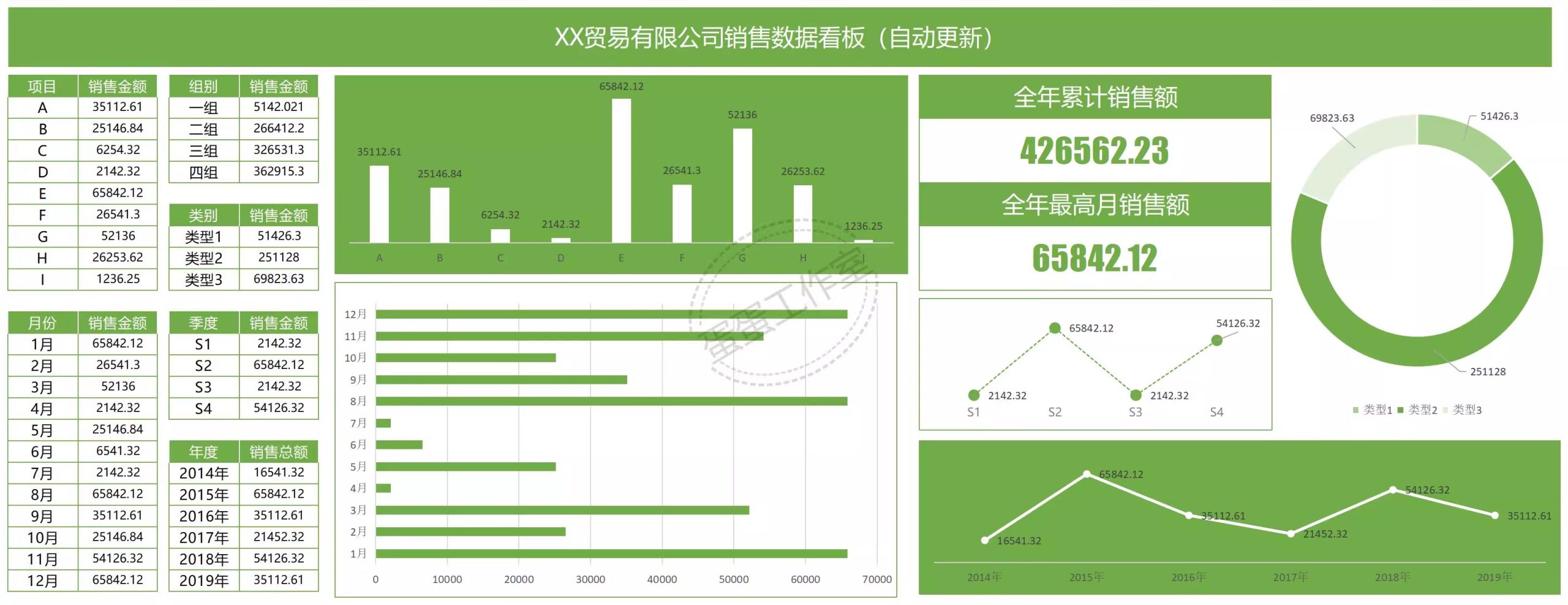 图片[16]-可视化数据图表excel模板工期进度数据分析工作项目进度施工甘特-大怪兽分享