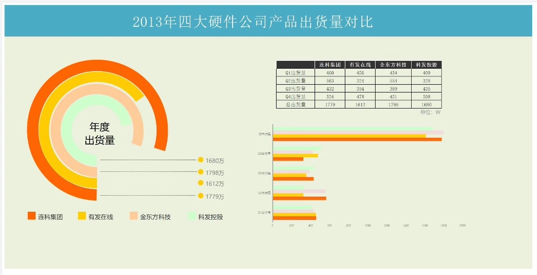 图片[17]-可视化数据图表excel模板工期进度数据分析工作项目进度施工甘特-大怪兽分享