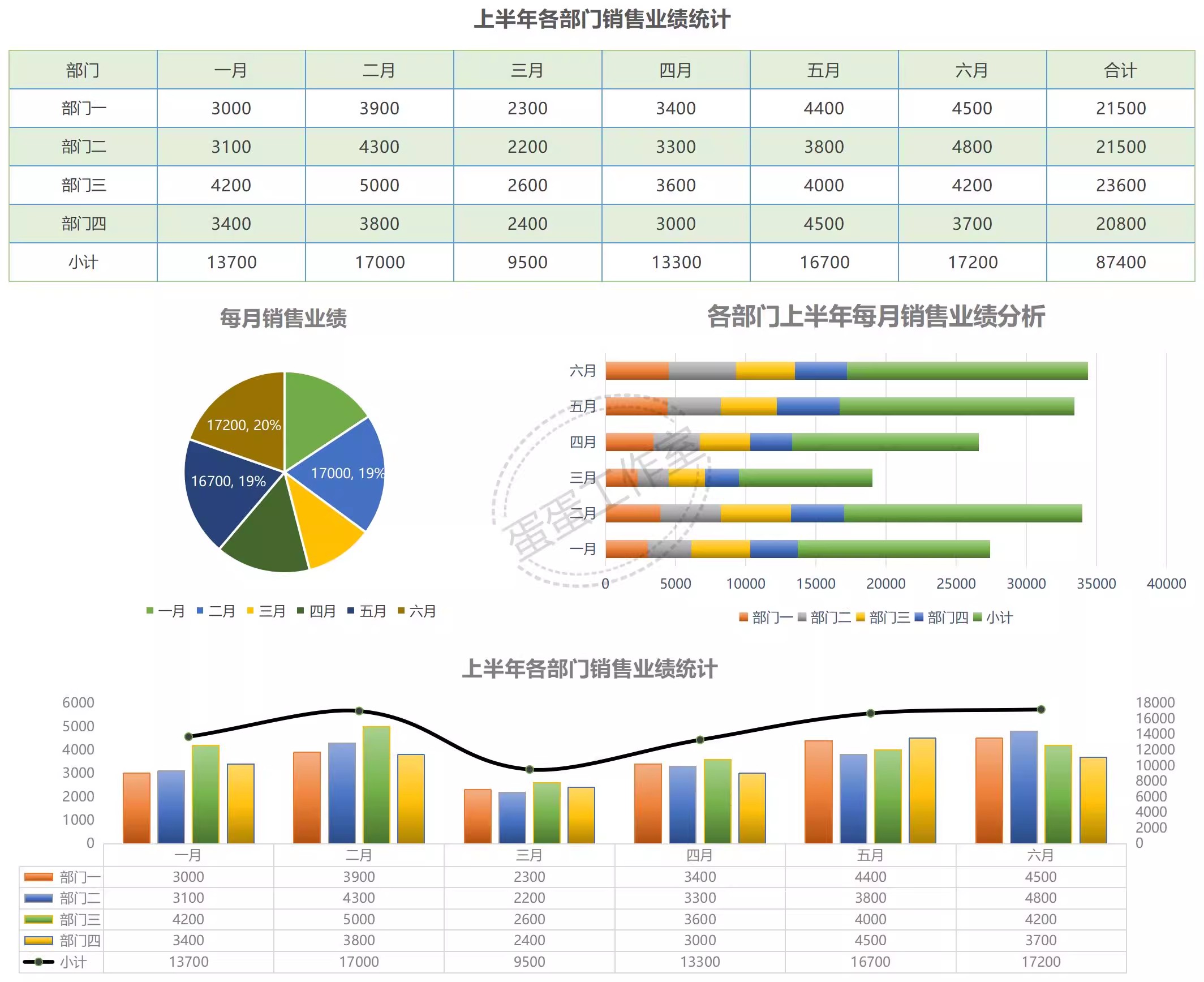 图片[18]-可视化数据图表excel模板工期进度数据分析工作项目进度施工甘特-大怪兽分享