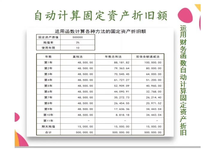 图片[18]-固定资产明细管理系统登记本台盘点登分类账excel表折旧评估统计-大怪兽分享