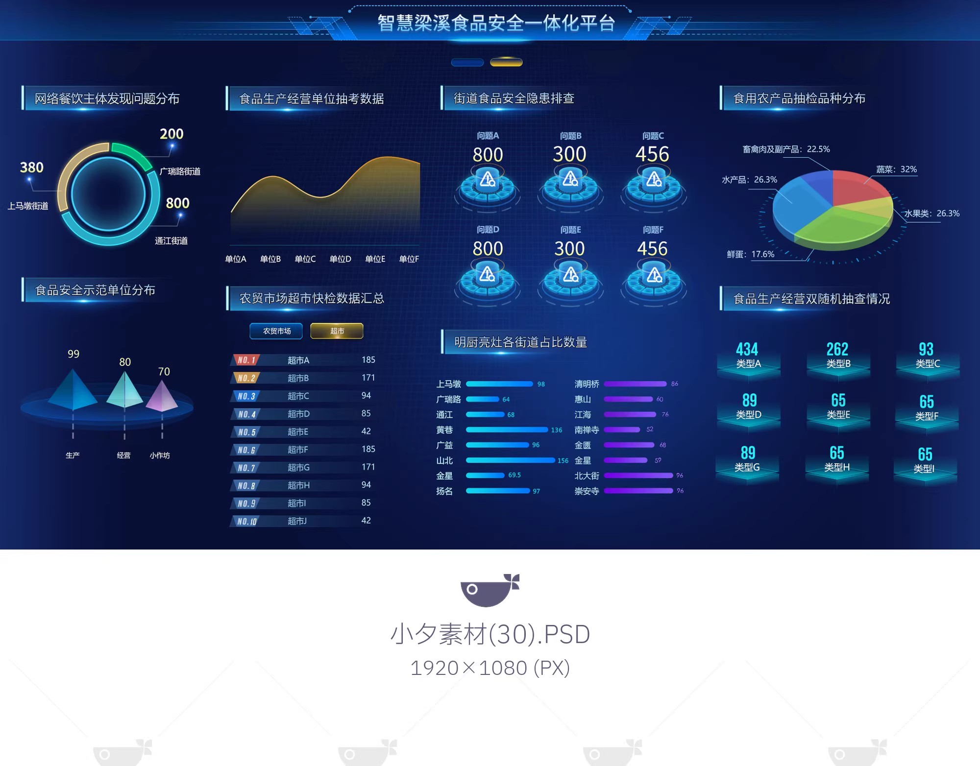 图片[21]-企业科技可视化大屏数据展示后台管理系统平台首页PSD设计素材-大怪兽分享
