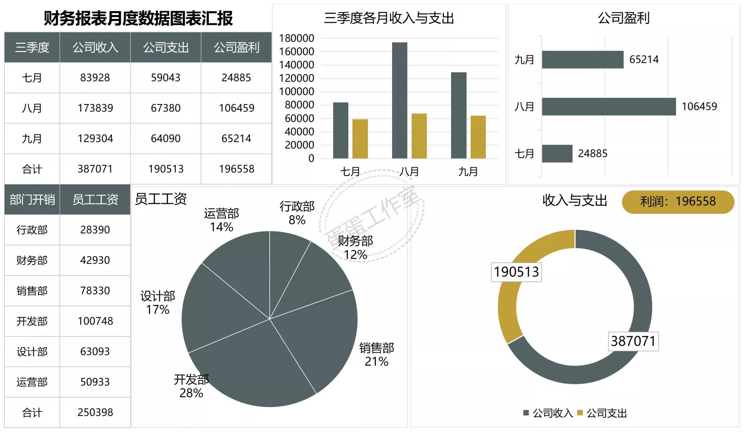 图片[19]-可视化数据图表excel模板工期进度数据分析工作项目进度施工甘特-大怪兽分享