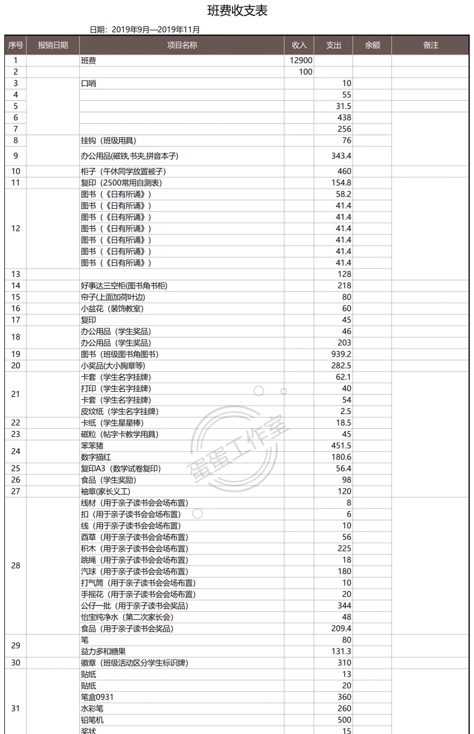 图片[21]-利润分析表报核算收支明细家庭本电子版财务分析模板公司企业系统-大怪兽分享