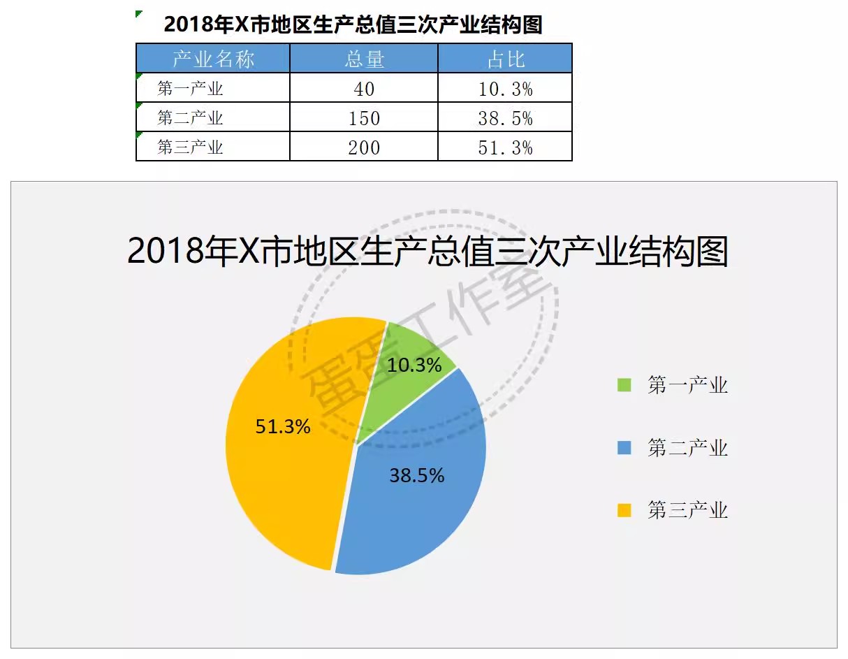 图片[21]-可视化数据图表excel模板工期进度数据分析工作项目进度施工甘特-大怪兽分享