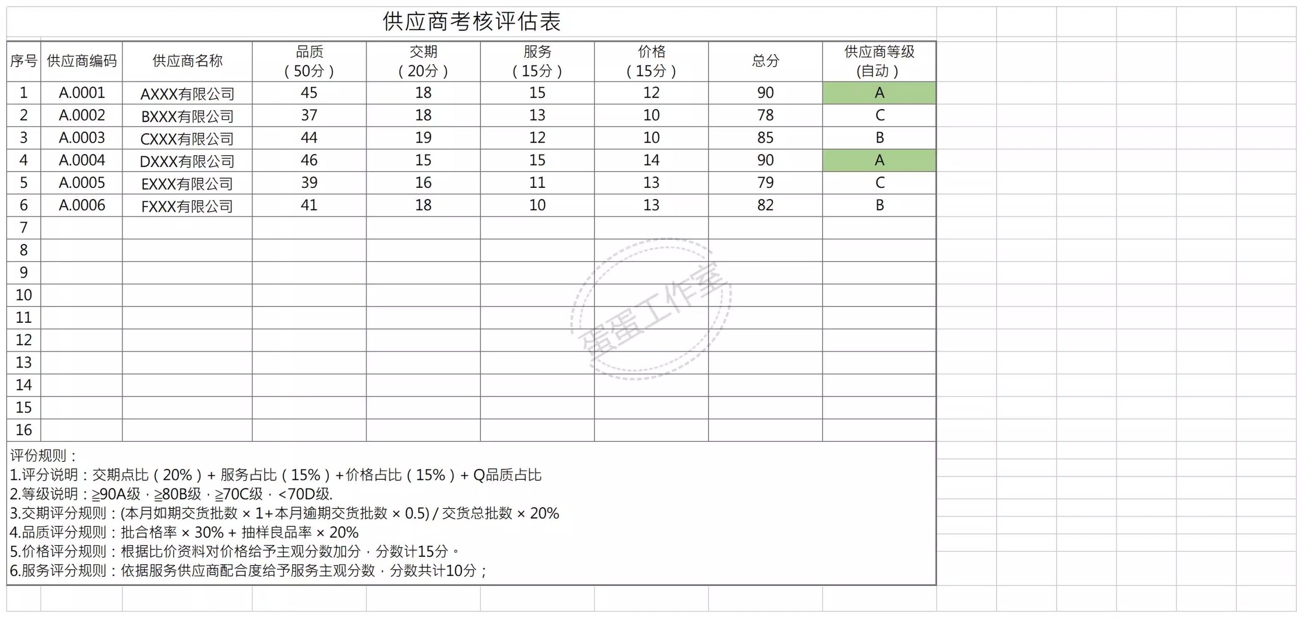 图片[21]-供应商管理系统excel供应商质量管理sqe供应商管理供应商管理表格-大怪兽分享