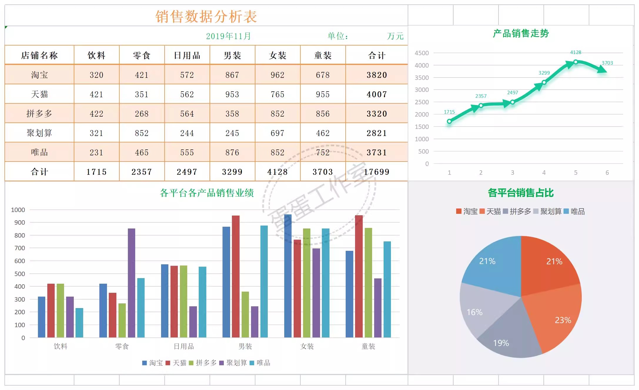 图片[22]-可视化数据图表excel模板工期进度数据分析工作项目进度施工甘特-大怪兽分享