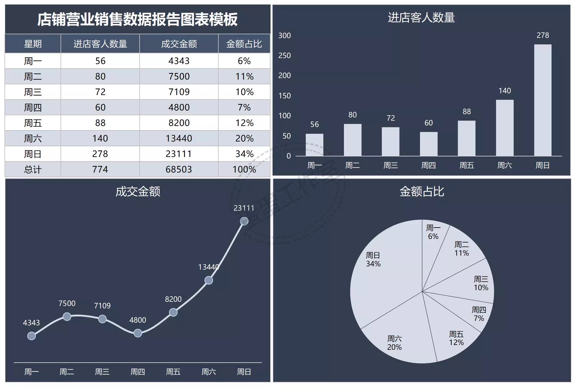 图片[23]-可视化数据图表excel模板工期进度数据分析工作项目进度施工甘特-大怪兽分享