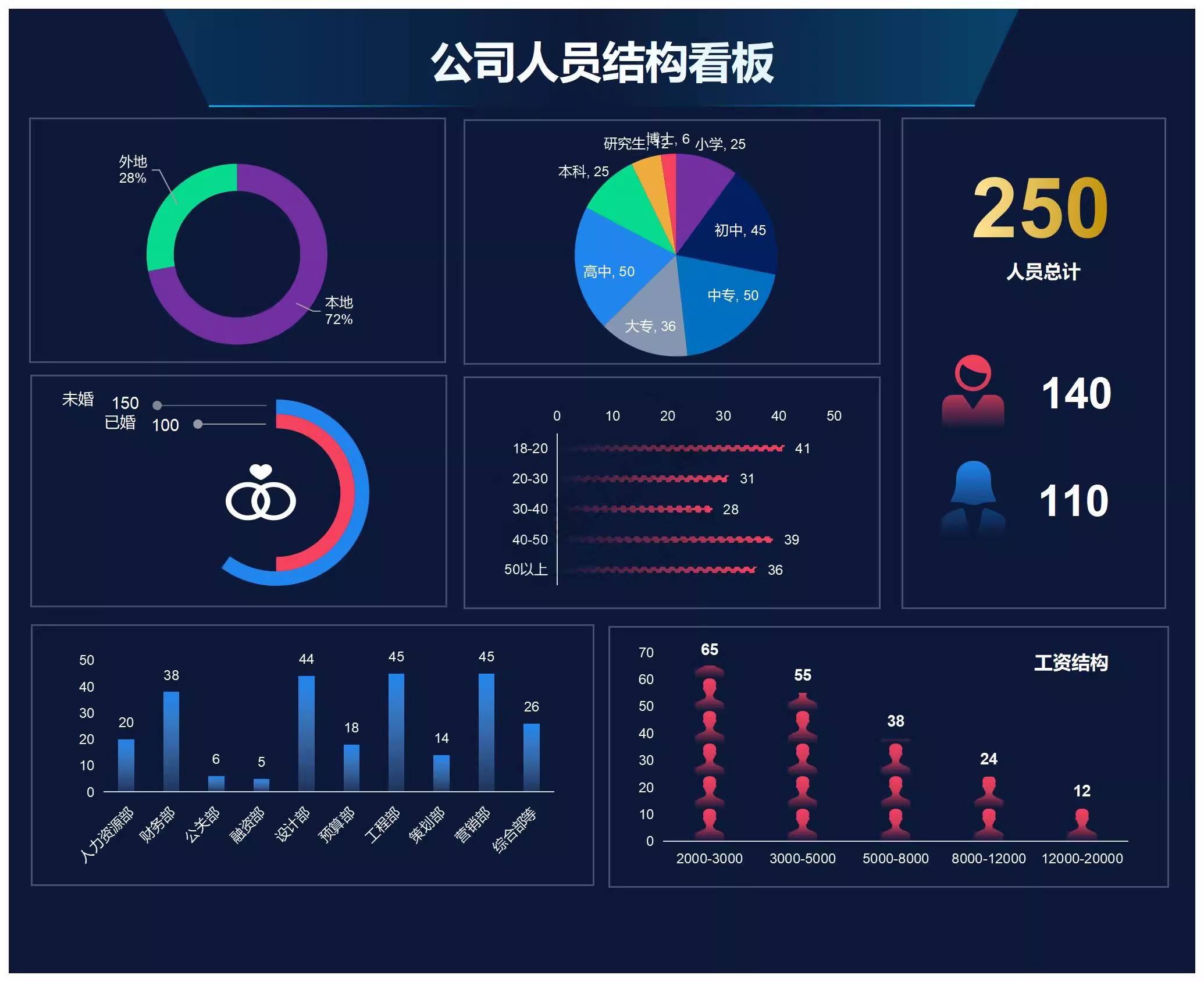 图片[24]-可视化数据图表excel模板工期进度数据分析工作项目进度施工甘特-大怪兽分享