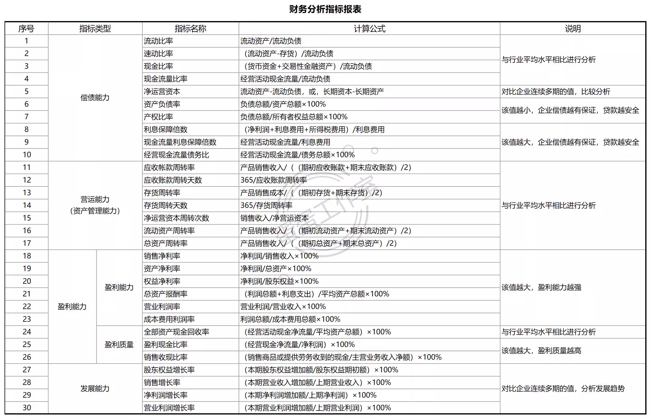 图片[26]-利润分析表报核算收支明细家庭本电子版财务分析模板公司企业系统-大怪兽分享