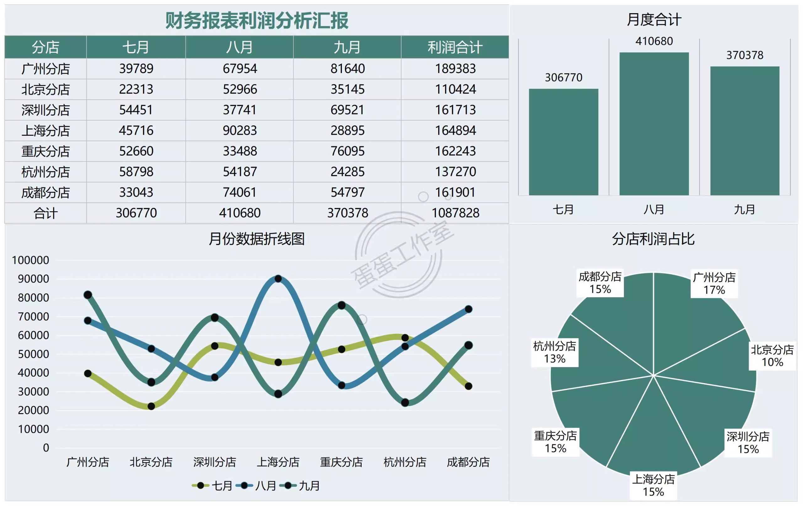 图片[27]-利润分析表报核算收支明细家庭本电子版财务分析模板公司企业系统-大怪兽分享