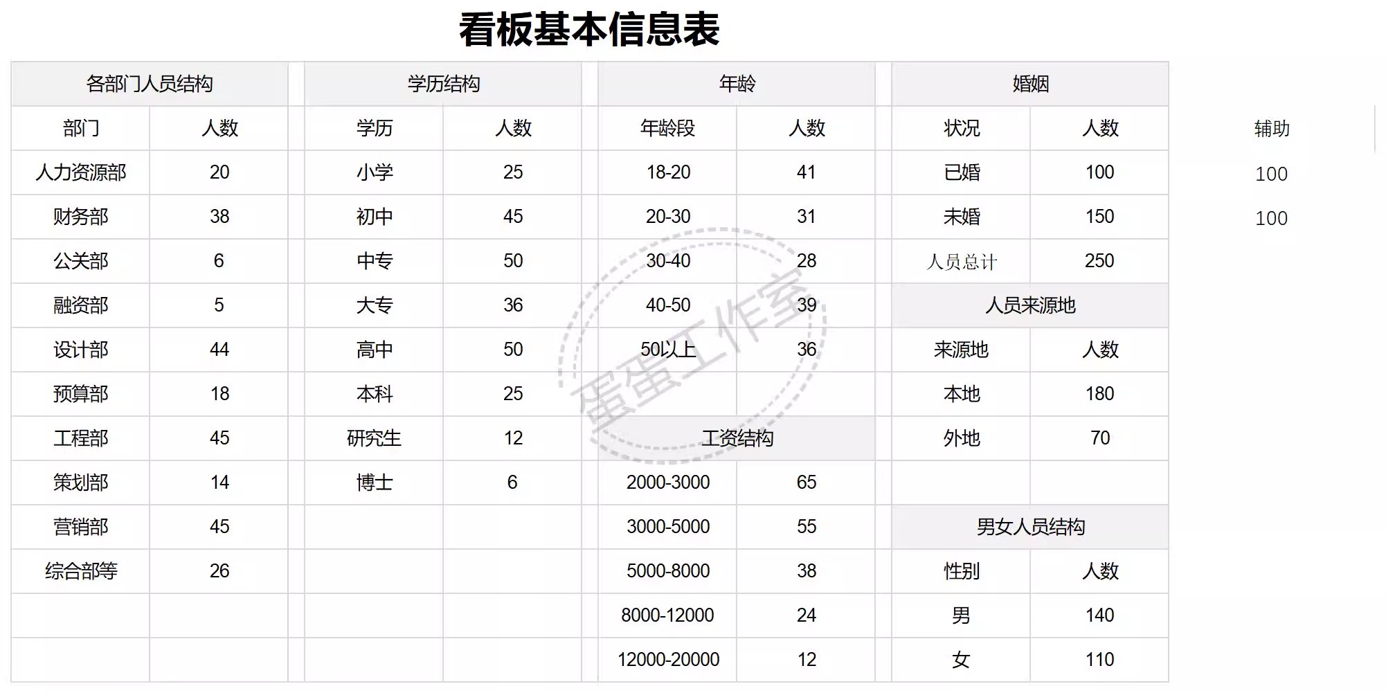 图片[27]-可视化数据图表excel模板工期进度数据分析工作项目进度施工甘特-大怪兽分享