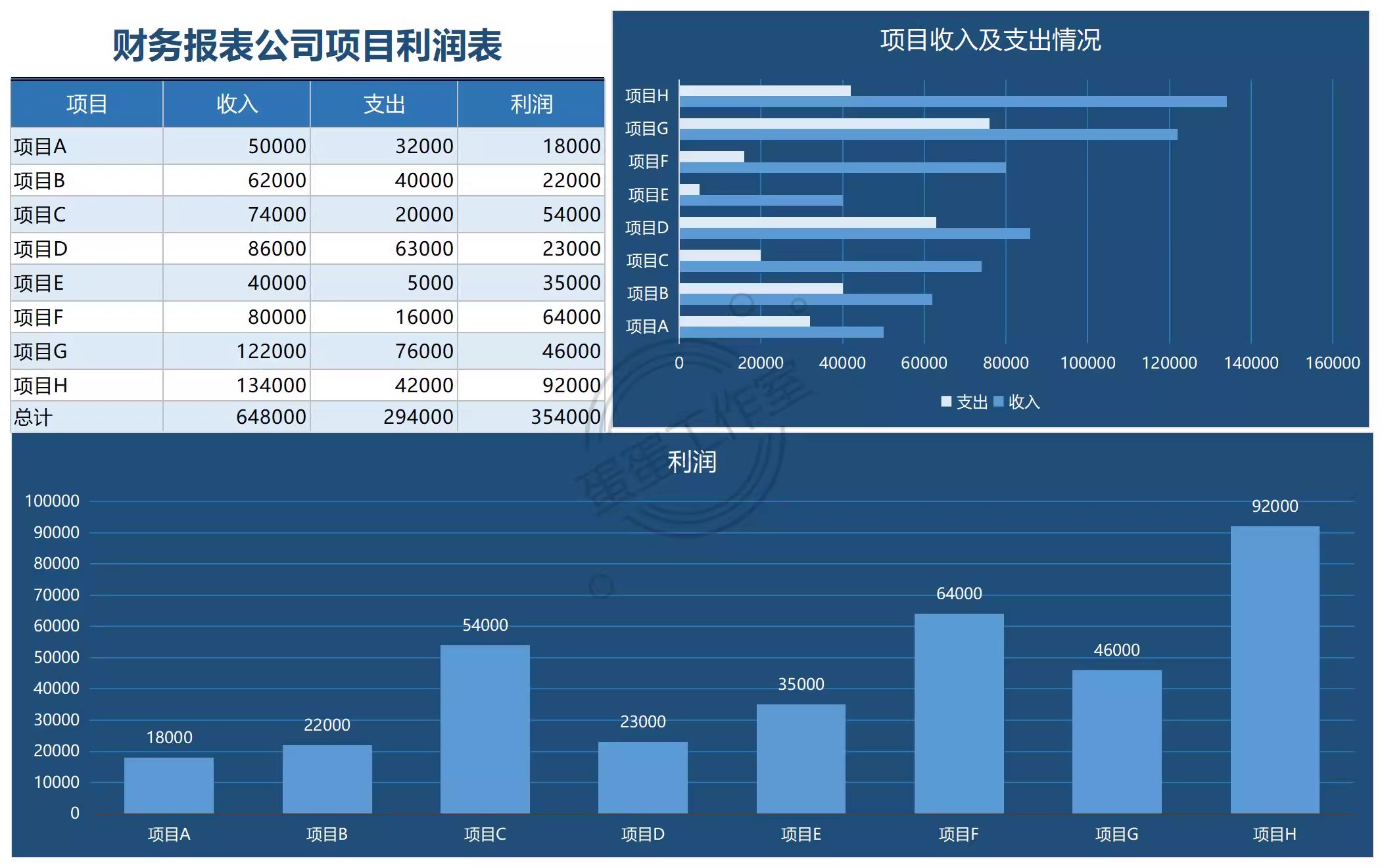 图片[28]-利润分析表报核算收支明细家庭本电子版财务分析模板公司企业系统-大怪兽分享