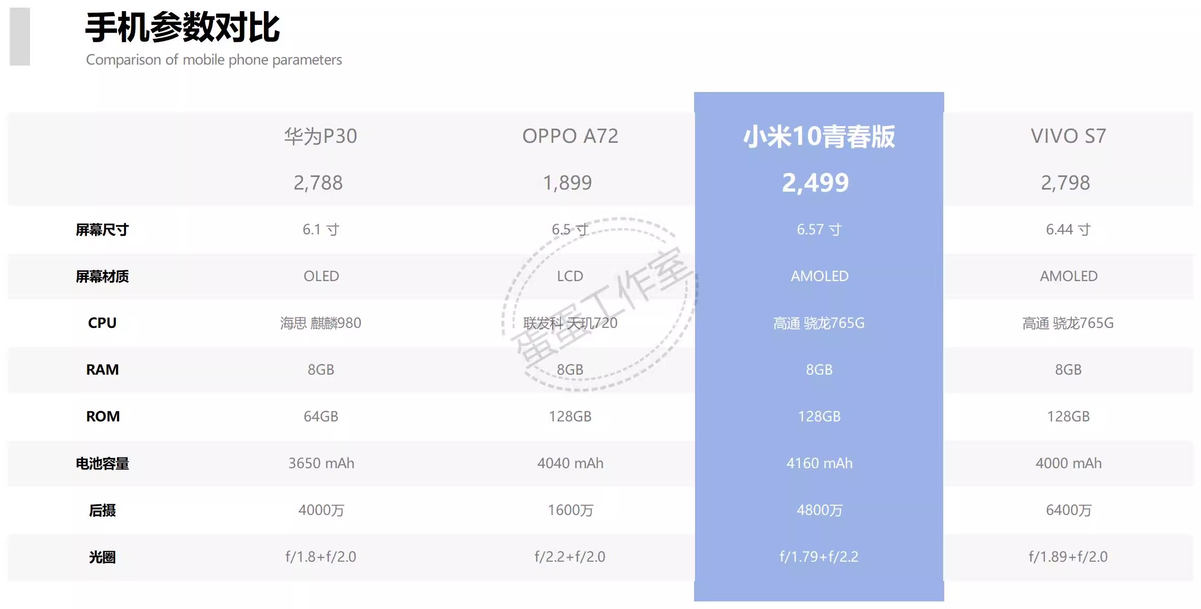 图片[28]-可视化数据图表excel模板工期进度数据分析工作项目进度施工甘特-大怪兽分享