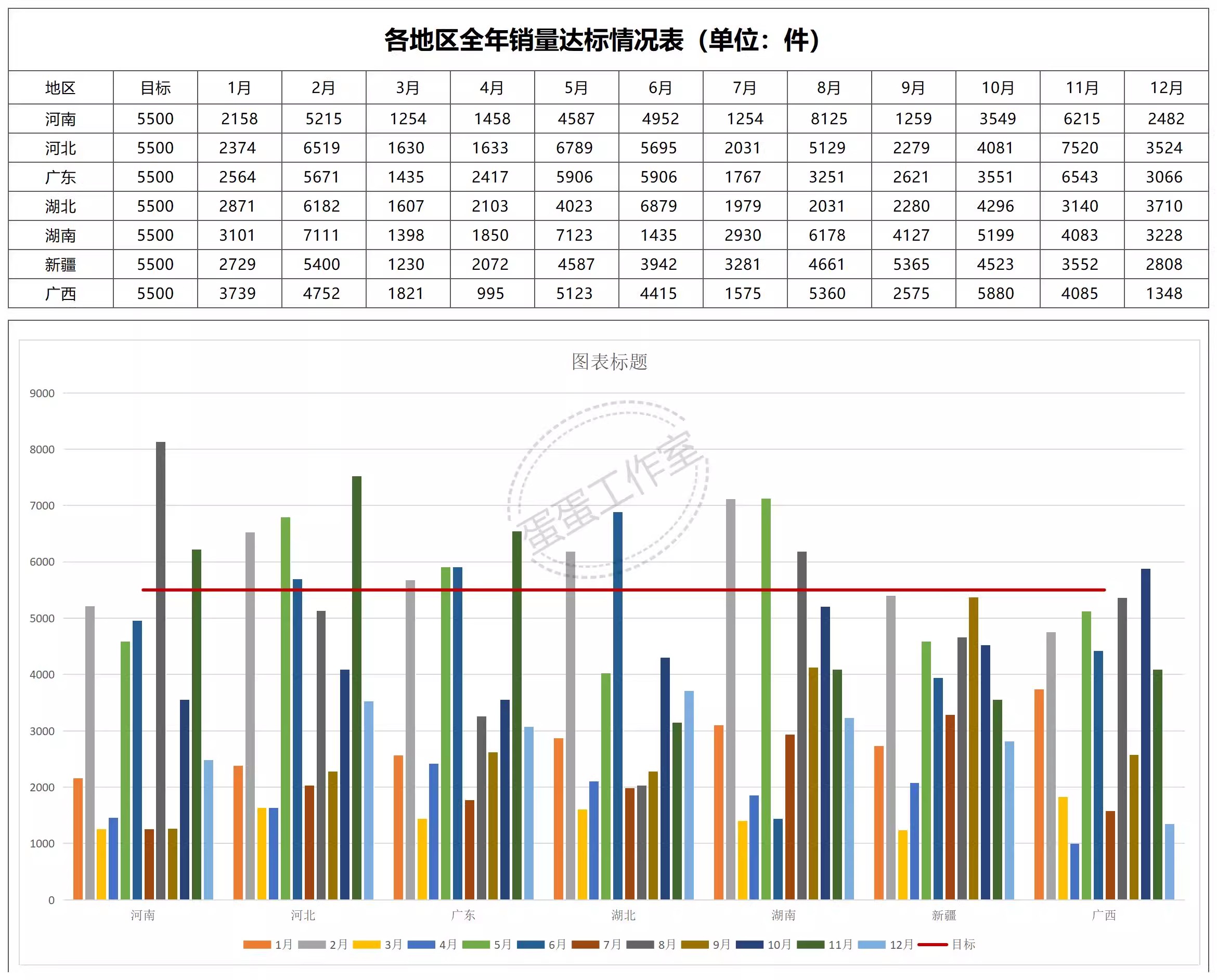 图片[31]-可视化数据图表excel模板工期进度数据分析工作项目进度施工甘特-大怪兽分享