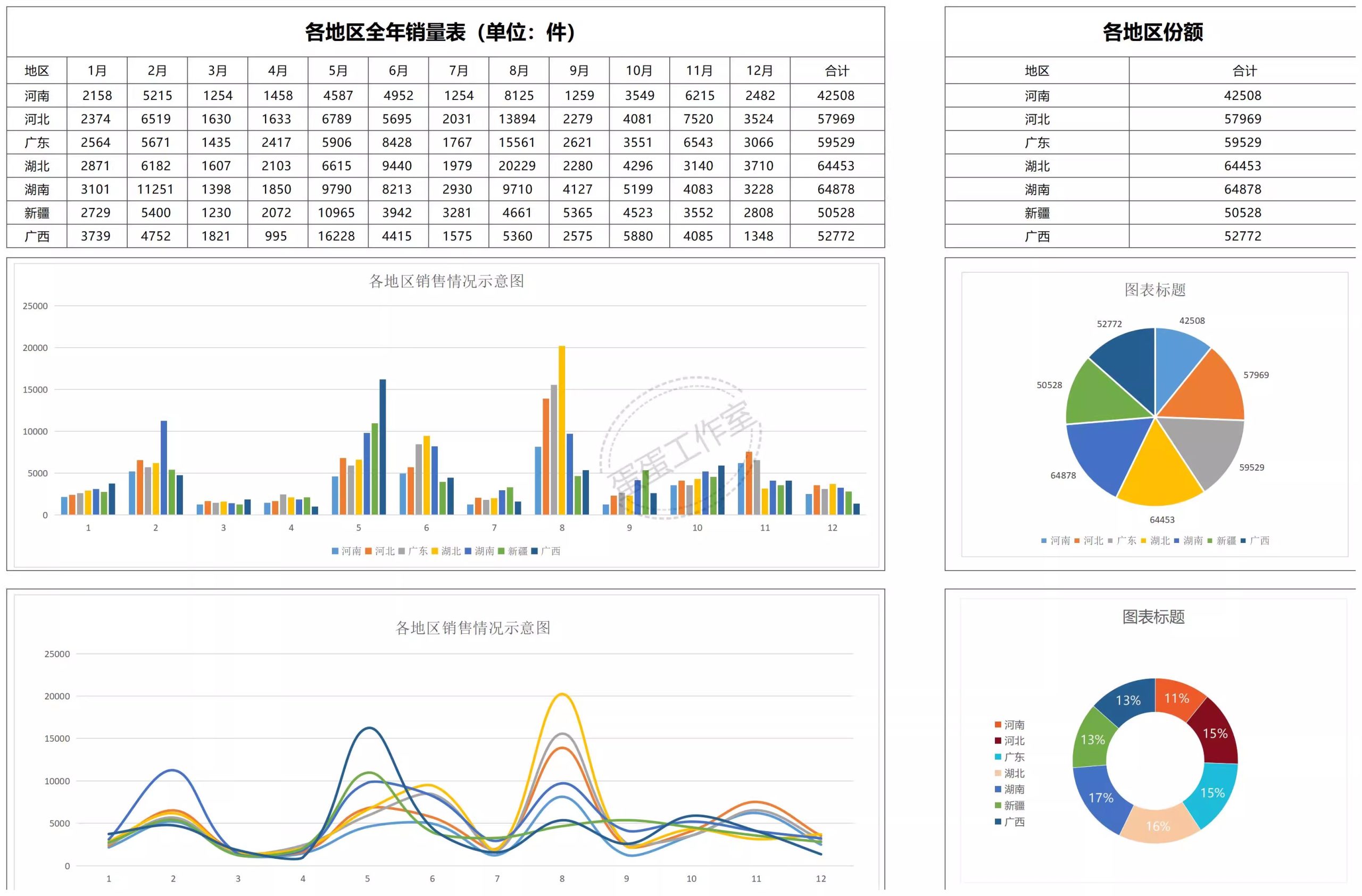 图片[32]-可视化数据图表excel模板工期进度数据分析工作项目进度施工甘特-大怪兽分享