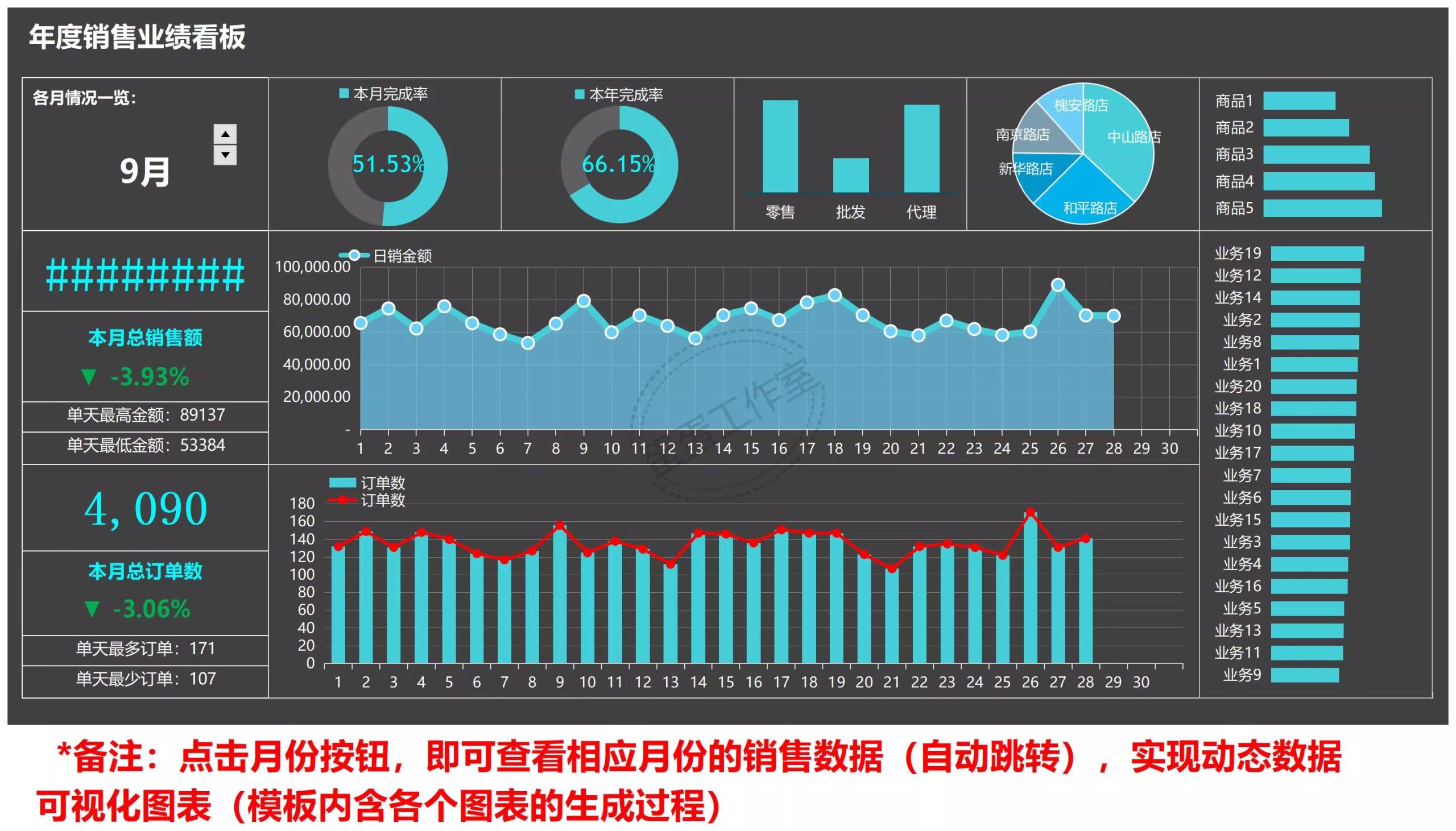 图片[34]-可视化数据图表excel模板工期进度数据分析工作项目进度施工甘特-大怪兽分享