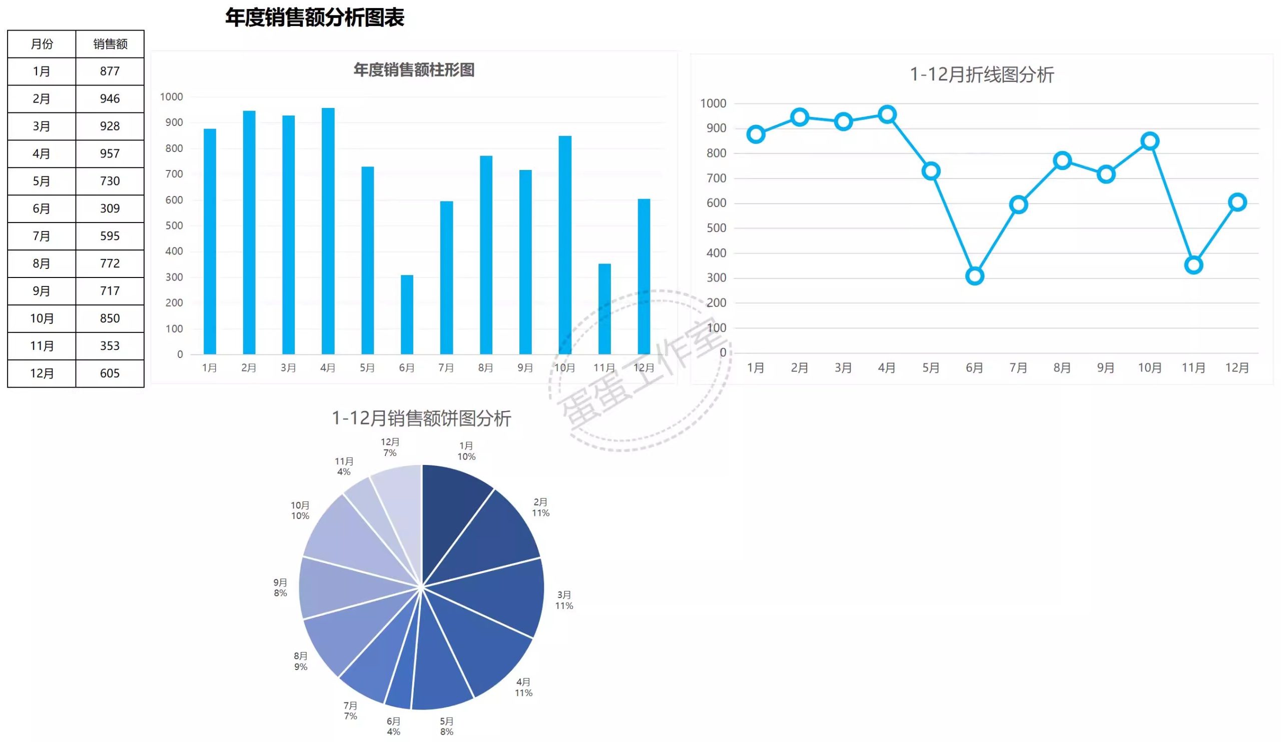 图片[36]-可视化数据图表excel模板工期进度数据分析工作项目进度施工甘特-大怪兽分享