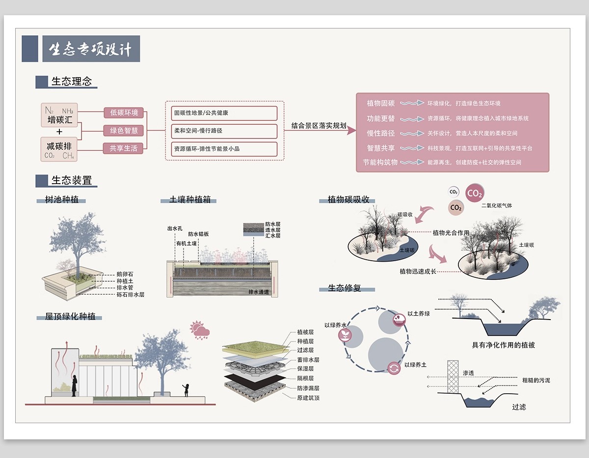 生态景观ps分析图模块植物修复 滨水驳岸种植湿地PSD分层免抠素材-大怪兽分享