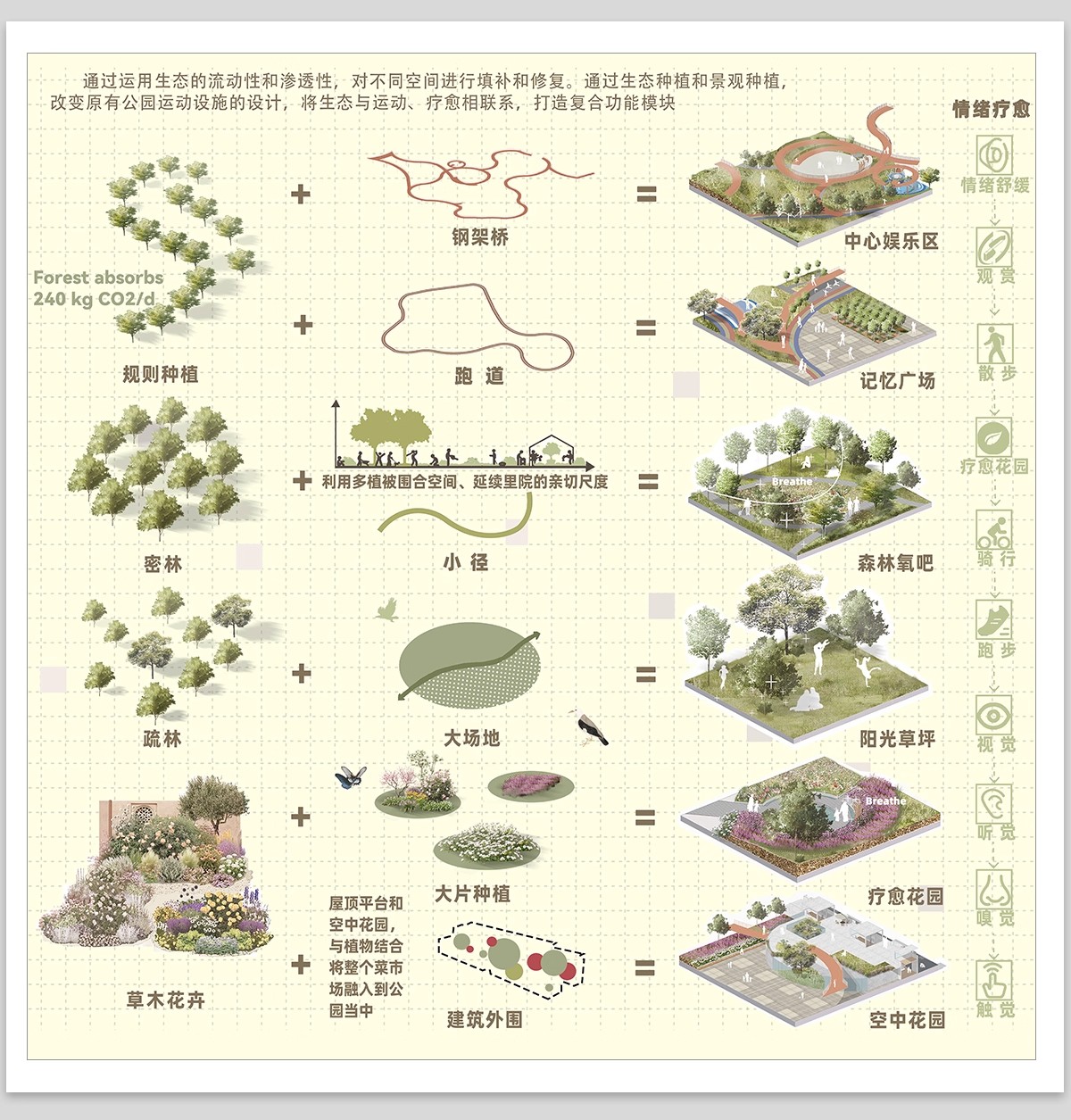 生态景观ps分析图模块植物修复 滨水驳岸种植湿地PSD分层免抠素材-大怪兽分享
