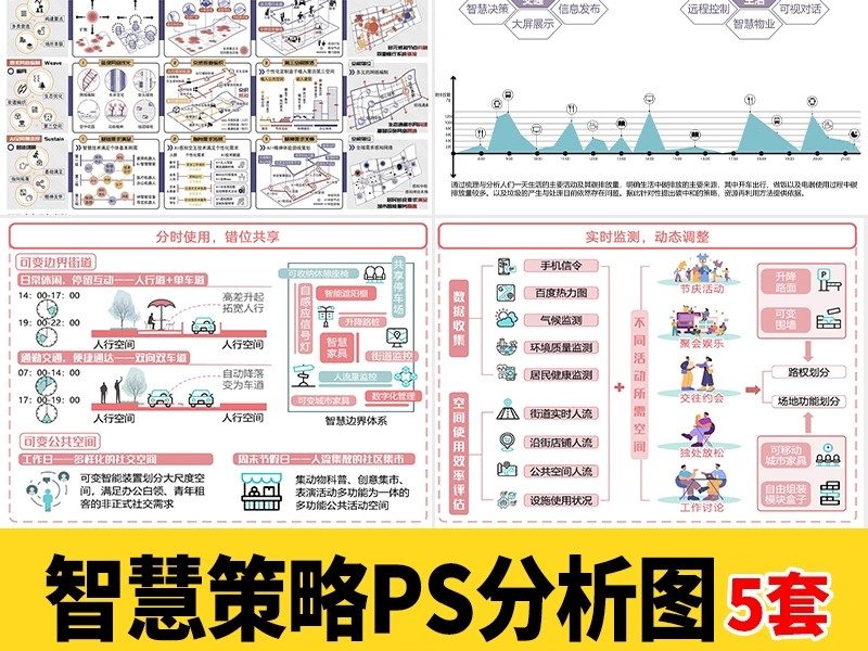 智慧低碳策略分析图PS素材未来智能生活建筑景观城市设计PSD分层-大怪兽分享