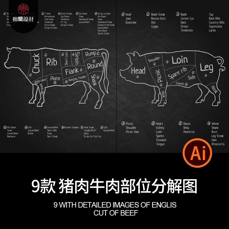 猪肉牛肉羊肉鸡鸭肉分割部位分解图分布图解剖图eps矢量设计素材-大怪兽分享