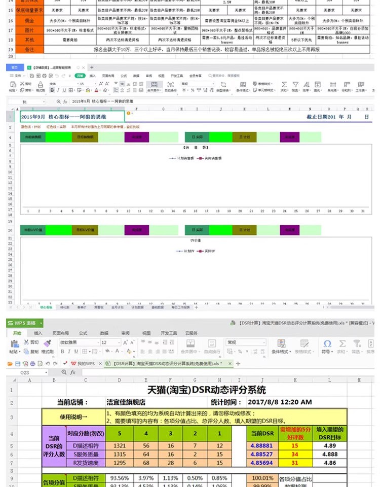 图片[3]-淘宝运营数据Excel分析表格电商运营计划考核资料实操文件资料-大怪兽分享