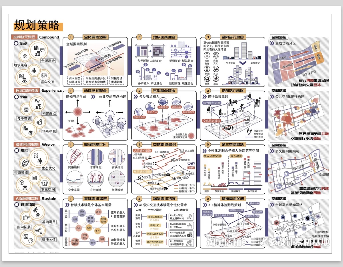 图片[4]-智慧低碳策略分析图PS素材未来智能生活建筑景观城市设计PSD分层-大怪兽分享