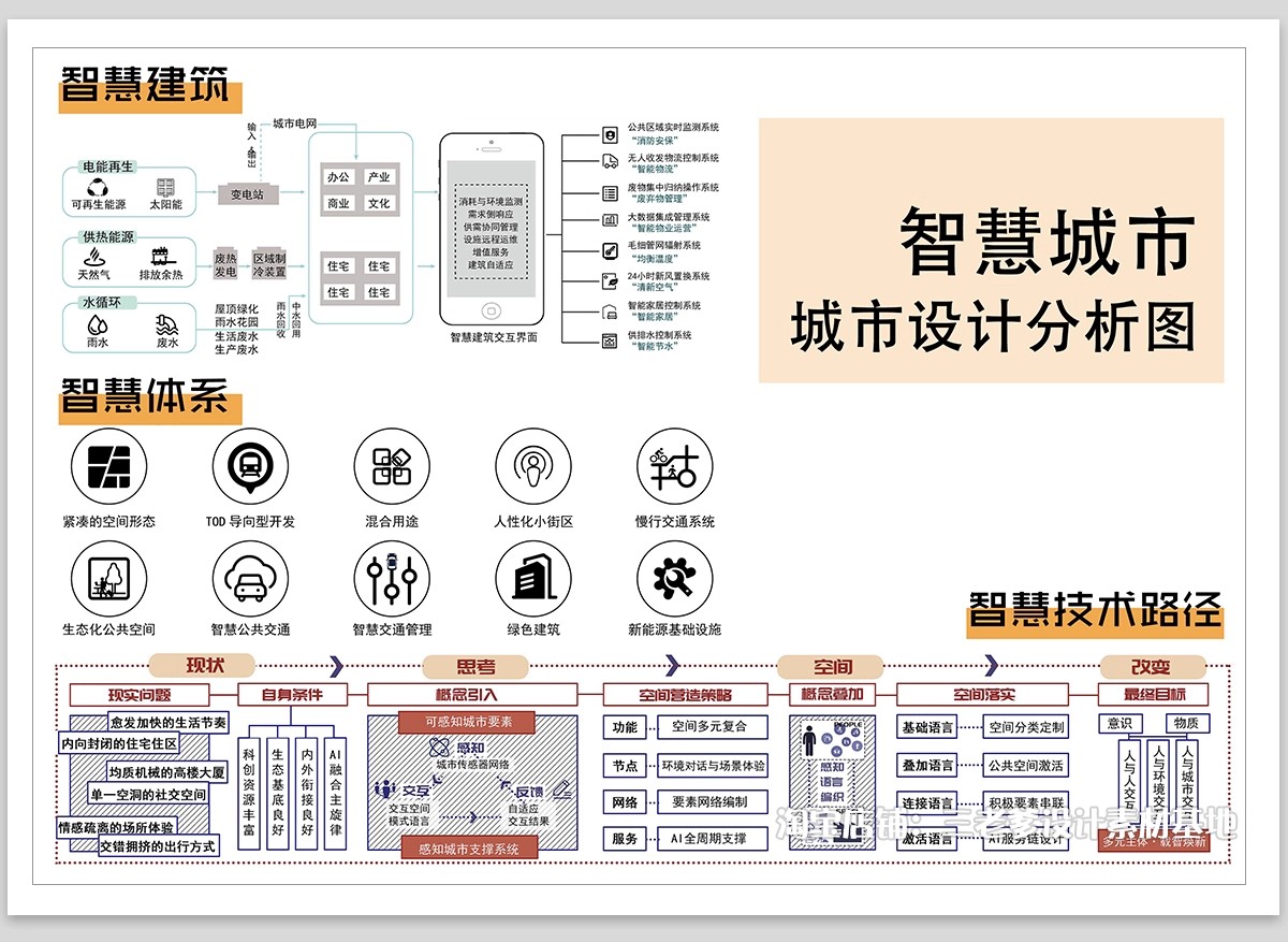 图片[5]-智慧低碳策略分析图PS素材未来智能生活建筑景观城市设计PSD分层-大怪兽分享
