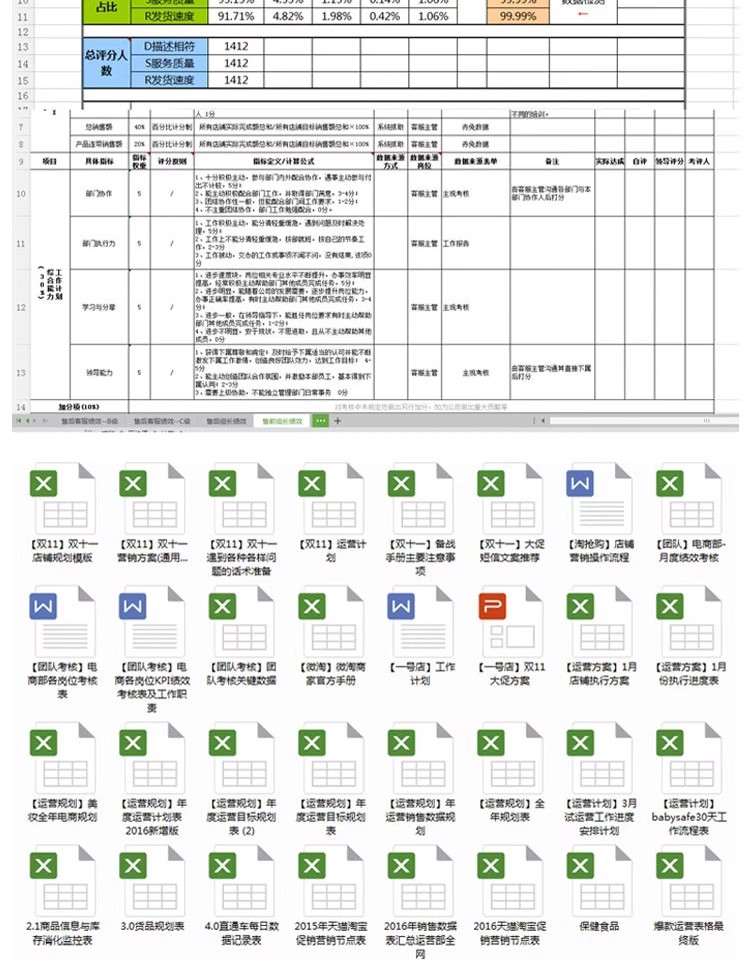 图片[4]-淘宝运营数据Excel分析表格电商运营计划考核资料实操文件资料-大怪兽分享