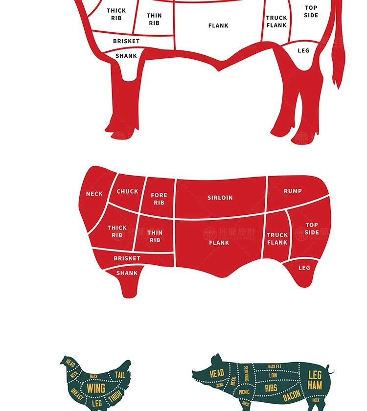 图片[6]-猪肉牛肉羊肉鸡鸭肉分割部位分解图分布图解剖图eps矢量设计素材-大怪兽分享