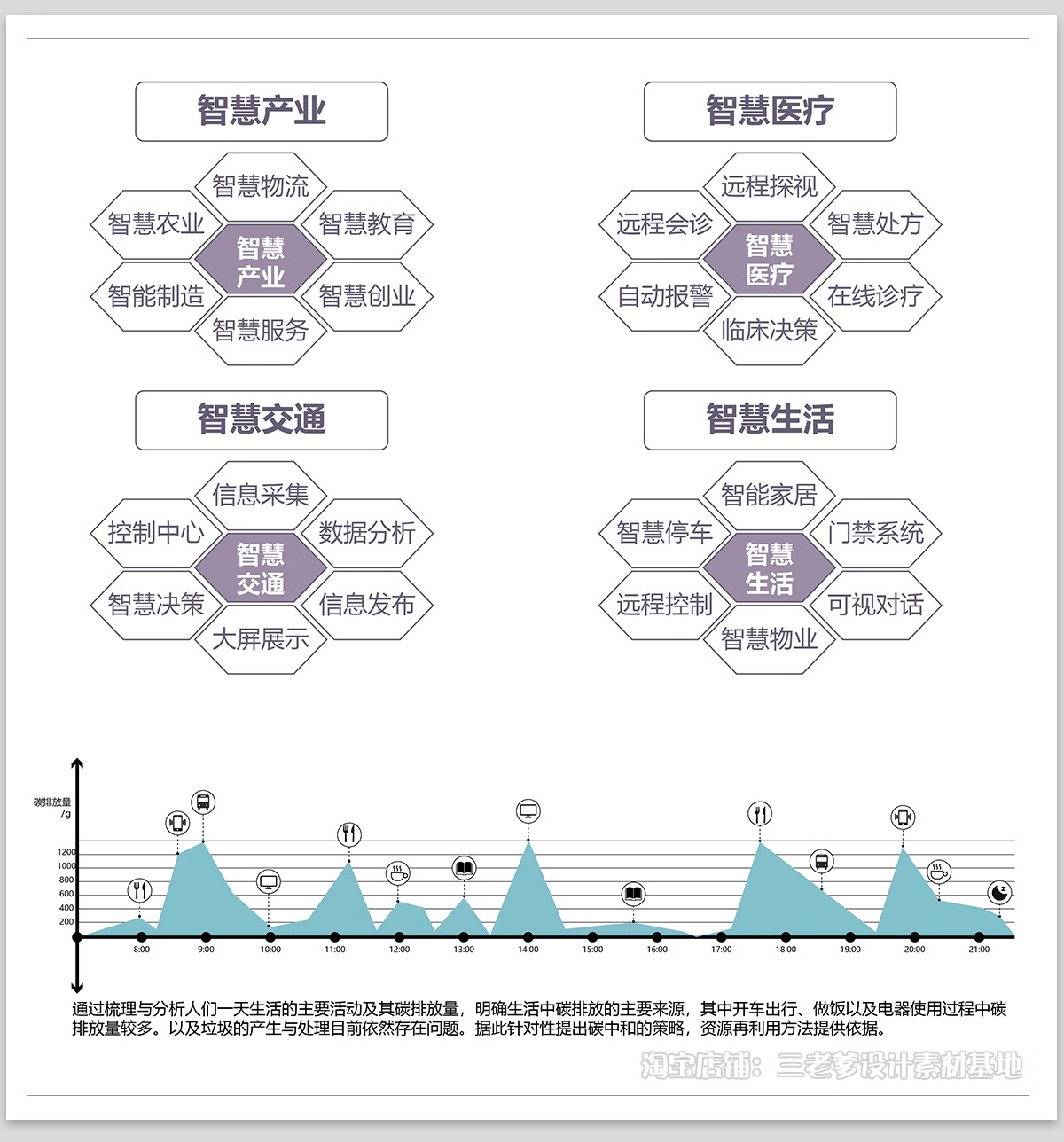 图片[6]-智慧低碳策略分析图PS素材未来智能生活建筑景观城市设计PSD分层-大怪兽分享