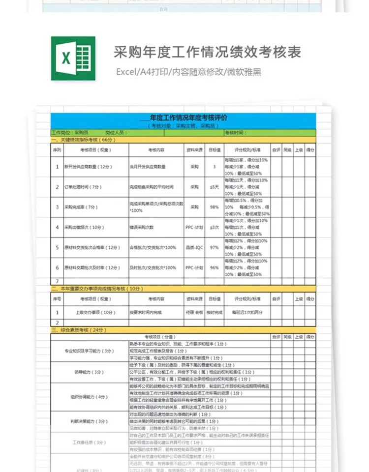 图片[6]-Excel模板 公司绩效考核表格统计 人事人力资源工作效率excel素材-大怪兽分享
