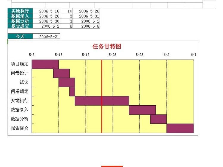 图片[6]-甘特图Excel表格日程表 项目管理进程计划 作业排序excel模版素材-大怪兽分享