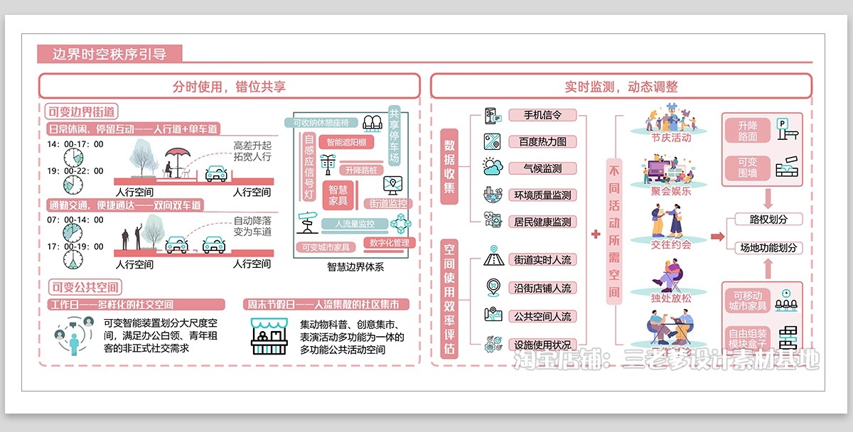 图片[8]-智慧低碳策略分析图PS素材未来智能生活建筑景观城市设计PSD分层-大怪兽分享
