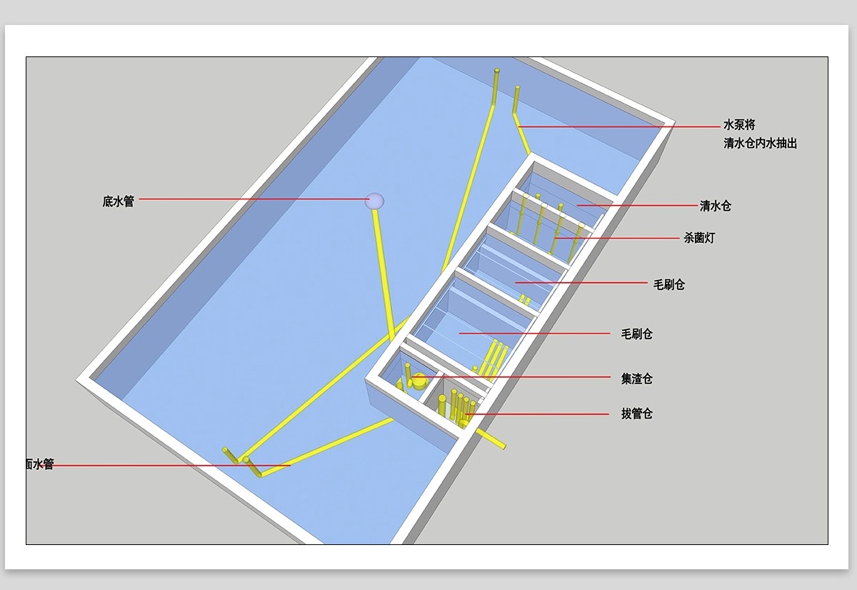 图片[9]-锦鲤鱼池过滤池净化系统排管设计图su模型水池净化仓cad施工图纸-大怪兽分享