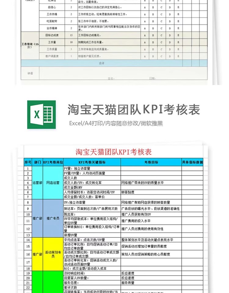图片[13]-Excel模板 公司绩效考核表格统计 人事人力资源工作效率excel素材-大怪兽分享