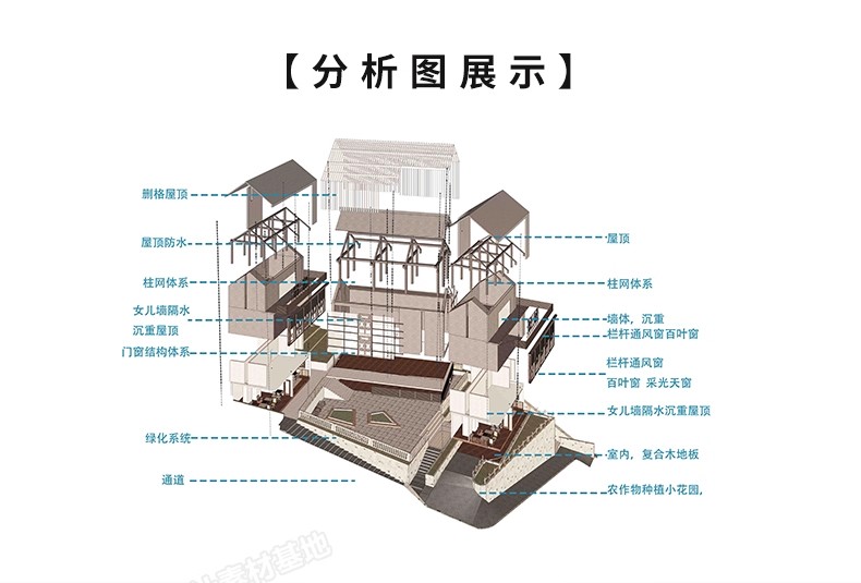 图片[11]-活动中心竞赛全套PSD展板SU模型CAD图纸ps分析图PPT方案模板排版-大怪兽分享