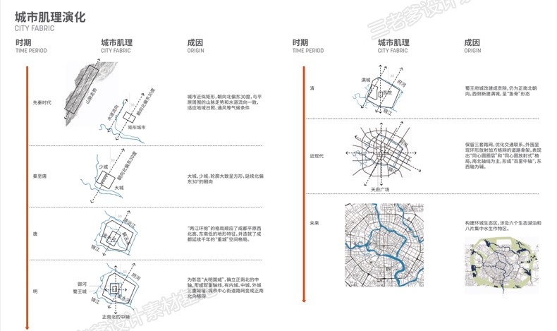 图片[12]-2025景观建筑投标城市设计规划方案文本 项目文本分析图素材图集-大怪兽分享
