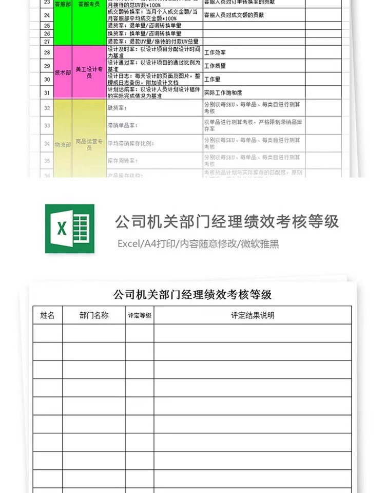图片[14]-Excel模板 公司绩效考核表格统计 人事人力资源工作效率excel素材-大怪兽分享