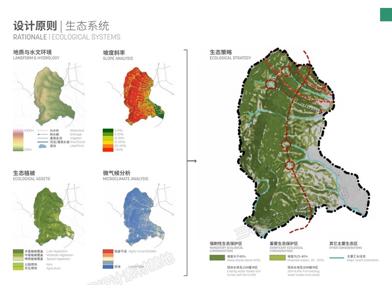 图片[15]-2025景观建筑投标城市设计规划方案文本 项目文本分析图素材图集-大怪兽分享