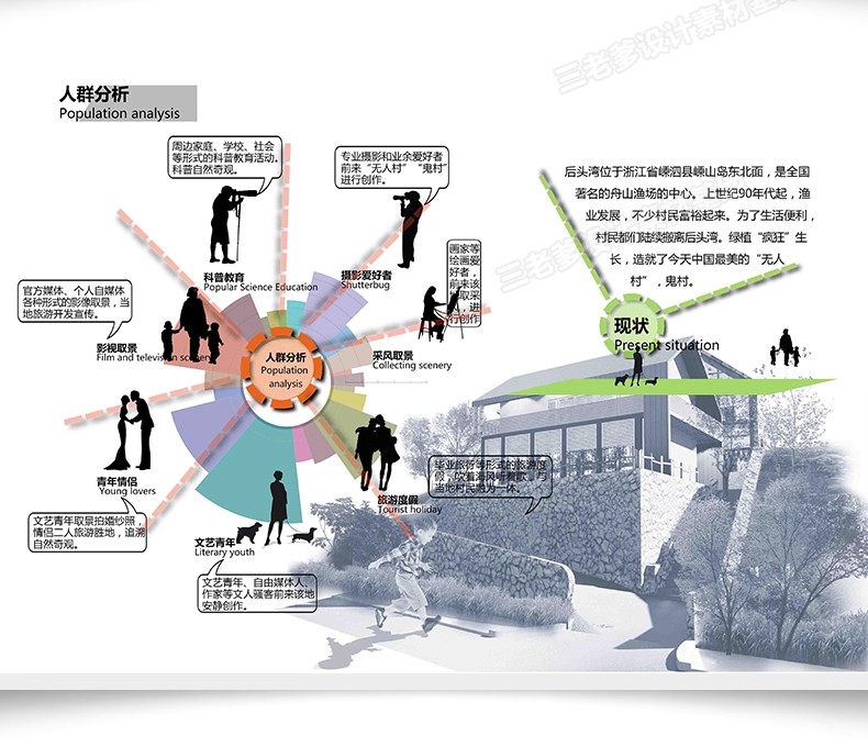 图片[15]-活动中心竞赛全套PSD展板SU模型CAD图纸ps分析图PPT方案模板排版-大怪兽分享