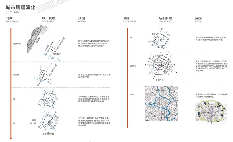 图片[16]-2025景观建筑投标城市设计规划方案文本 项目文本分析图素材图集-大怪兽分享